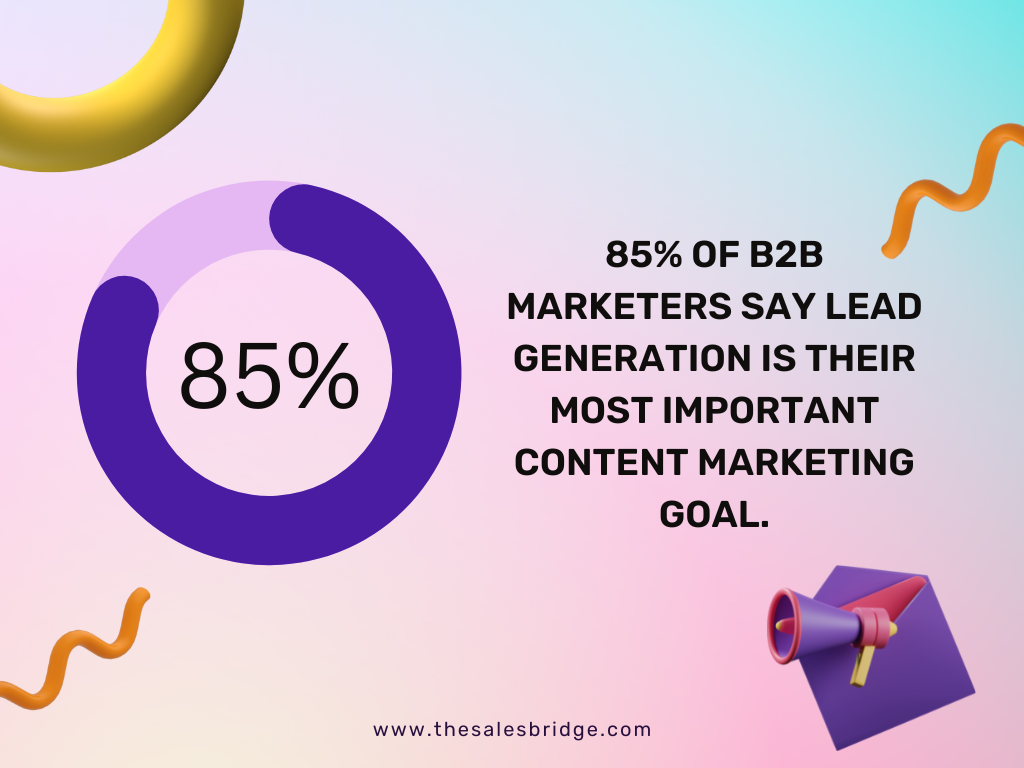 B2B market infographics