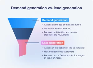 demand generation vs lead generation
